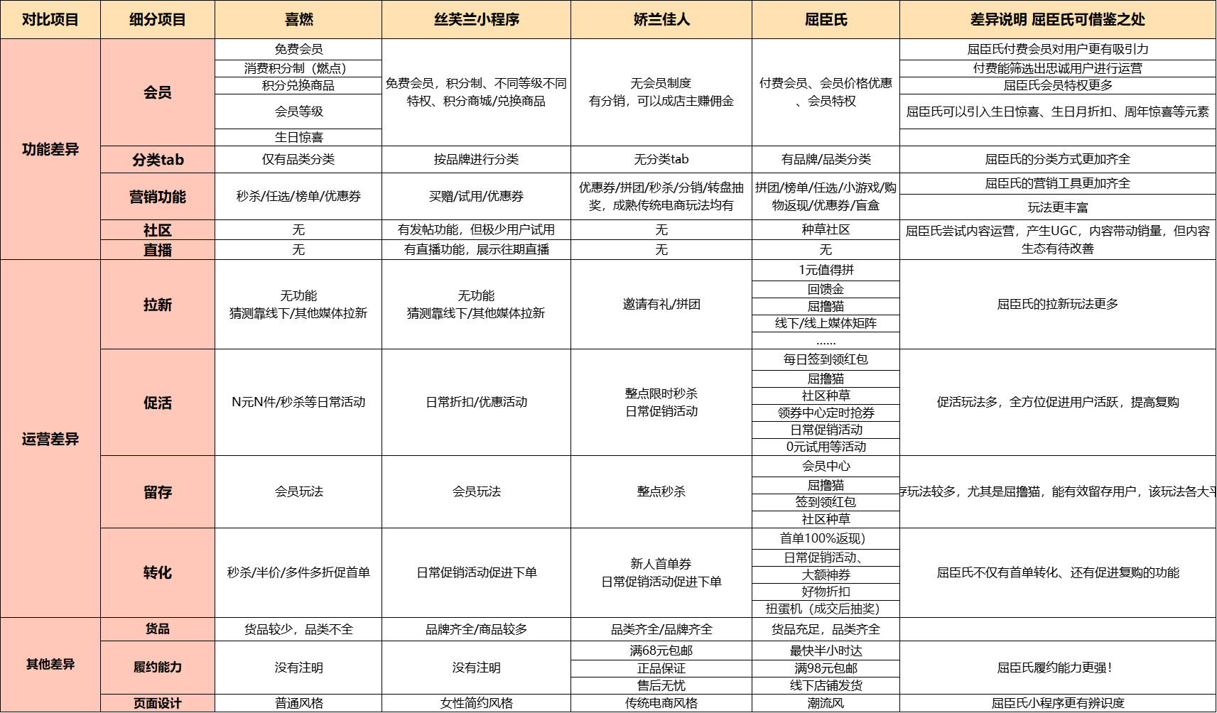 产品经理，产品经理网站